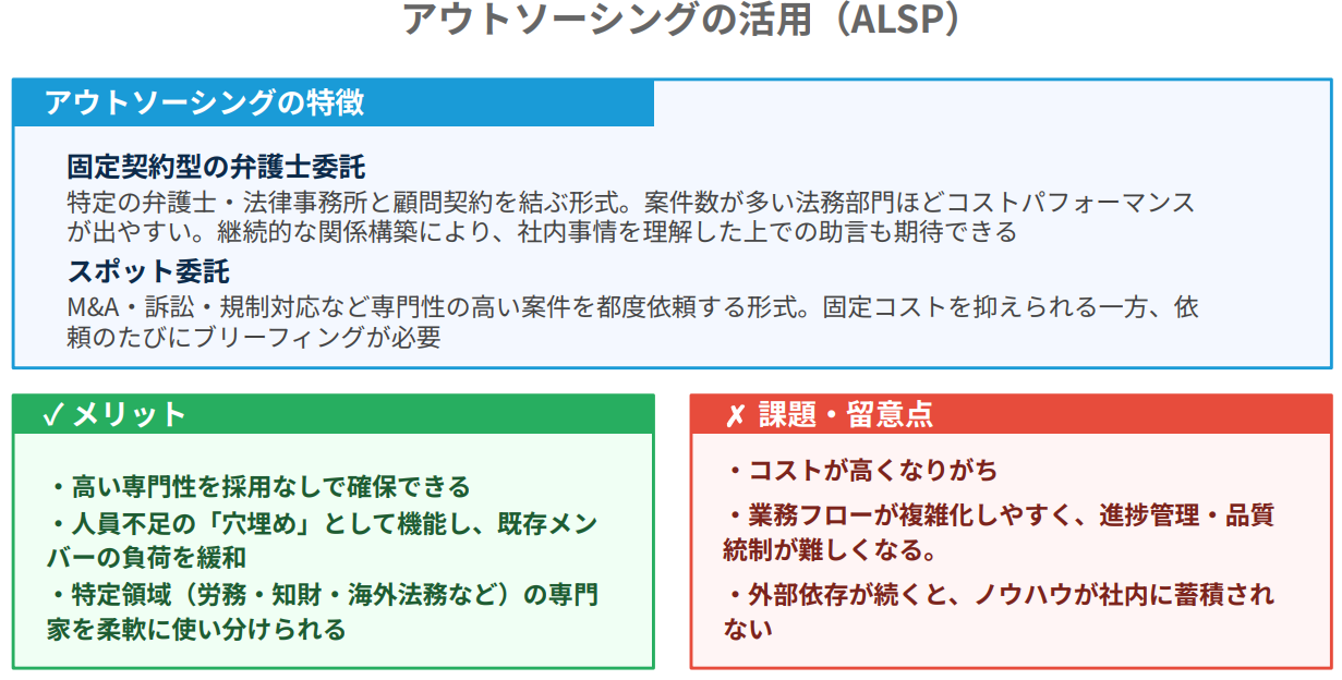 法務の人材不足対策4：アウトソーシングの活用