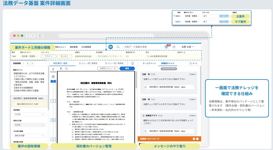 案件単位で依頼情報・契約書のバージョン・やり取りを一画面に集約する例