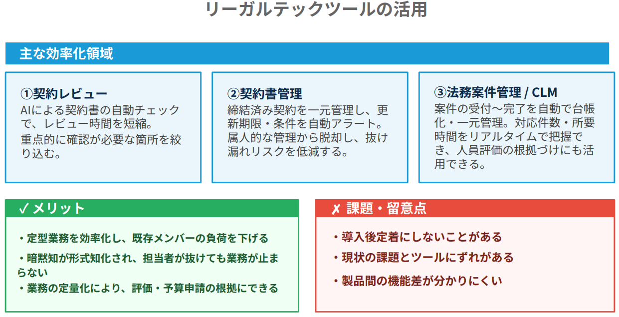 法務の人材不足対策3：リーガルテックツールの活用