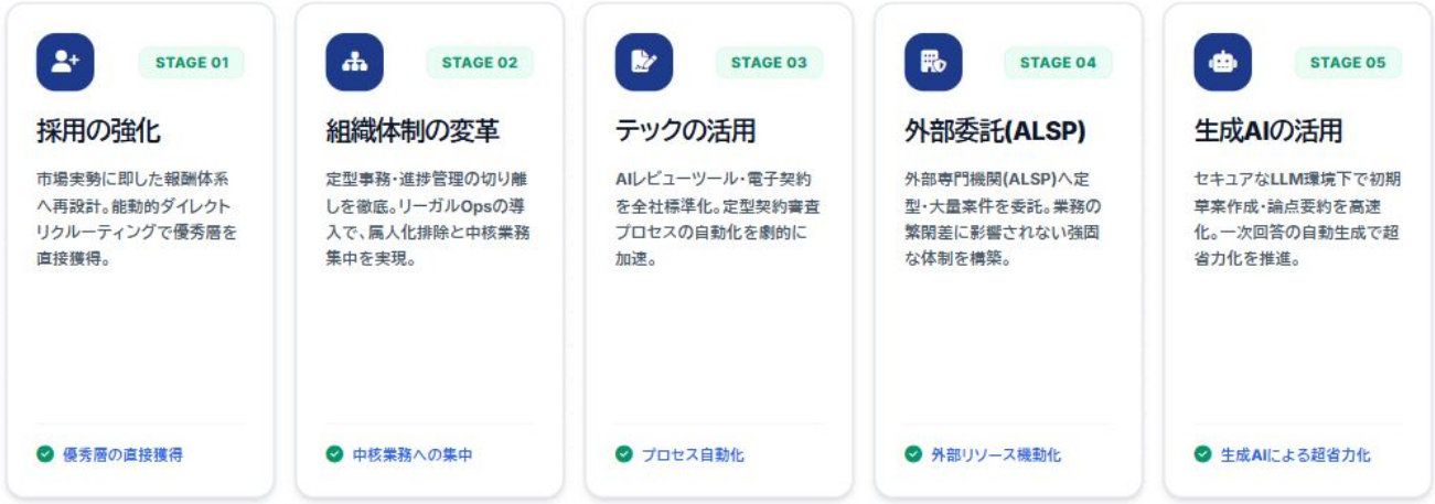 法務の人材不足に備える5つの対策