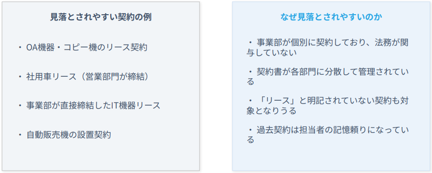 法務が関与していない契約書の中にも、リース対象となるものが潜んでいる可能性がある