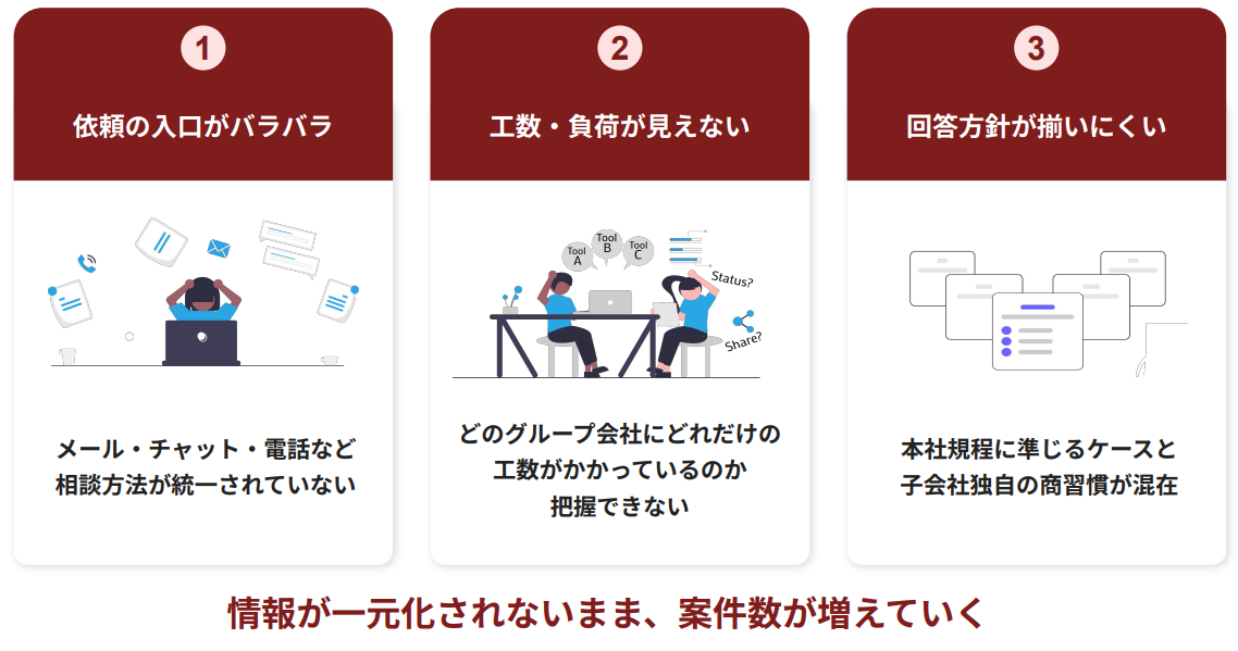 グループ会社の法務案件管理で起こりやすい3つの課題