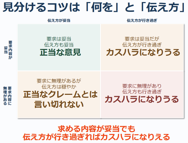 カスハラを見分けるポイント